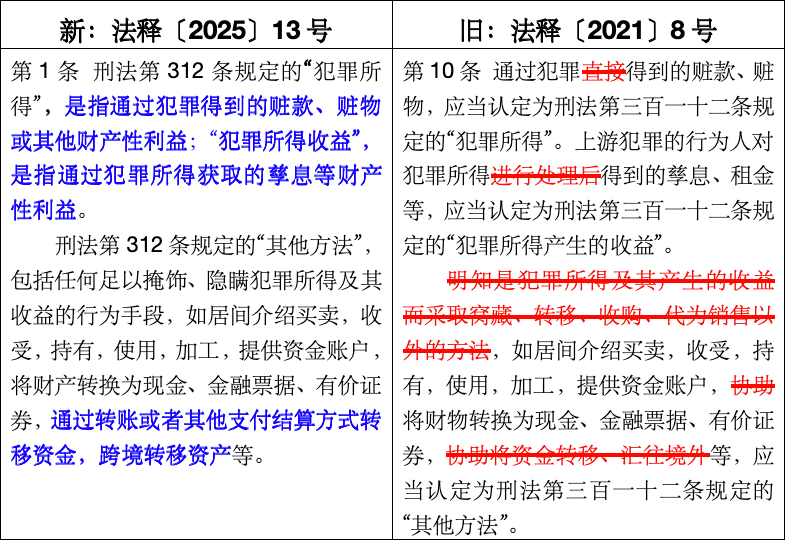 新法解读｜《最高人民法院、最高人民检察院关于办理掩饰、隐瞒犯罪所得、犯罪所得收益刑事案件适用法律若干问题的解释》重点法条解读(图1)
