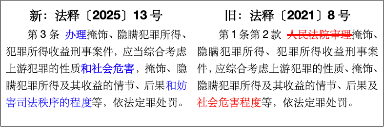 新法解读｜《最高人民法院、最高人民检察院关于办理掩饰、隐瞒犯罪所得、犯罪所得收益刑事案件适用法律若干问题的解释》重点法条解读(图2)