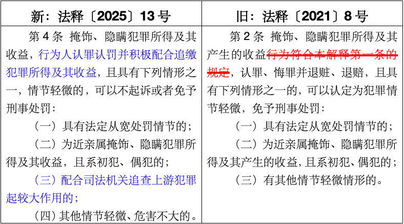 新法解读｜《最高人民法院、最高人民检察院关于办理掩饰、隐瞒犯罪所得、犯罪所得收益刑事案件适用法律若干问题的解释》重点法条解读(图3)