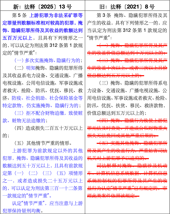 新法解读｜《最高人民法院、最高人民检察院关于办理掩饰、隐瞒犯罪所得、犯罪所得收益刑事案件适用法律若干问题的解释》重点法条解读(图4)