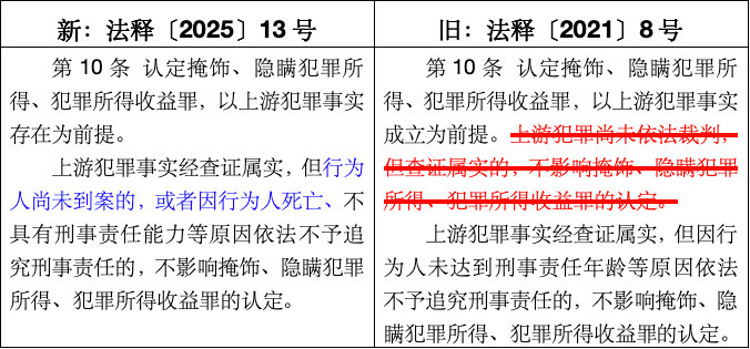新法解读｜《最高人民法院、最高人民检察院关于办理掩饰、隐瞒犯罪所得、犯罪所得收益刑事案件适用法律若干问题的解释》重点法条解读(图5)