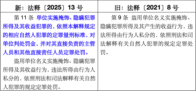 新法解读｜《最高人民法院、最高人民检察院关于办理掩饰、隐瞒犯罪所得、犯罪所得收益刑事案件适用法律若干问题的解释》重点法条解读(图6)